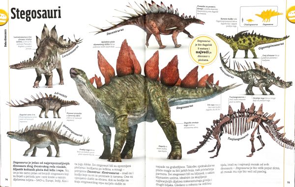 Svijet znanja u slikama - Dinosauri - Slika 3